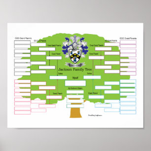 Poster Jackson-Family-Tree