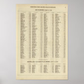 Poster Jacquard d'index, Perth, Clackmannan Shires (Devant)