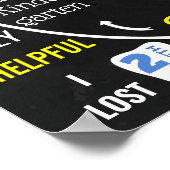 Poster jalon du panneau de signalisation du 6e anniversai (Coin)