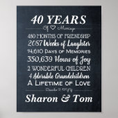 Poster Jalons de l'anniversaire du Mariage de Chalk perso (Devant)