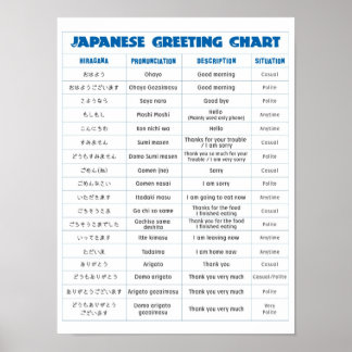Poster Japanse wenskaart