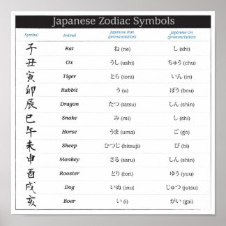 Poster Japanse Zodiac Chart
