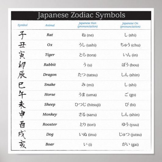 Poster Japanse Zodiac Chart (Voorkant)