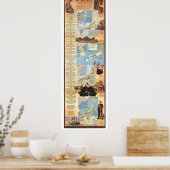 Poster " Japon : 1984 Carte historique ... (Cuisine)