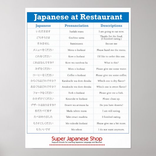Poster japonais du tableau des restaurants (Devant)