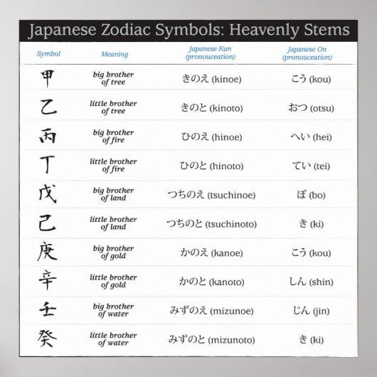 Poster japonais Zodiac 10 Symboles (Devant)