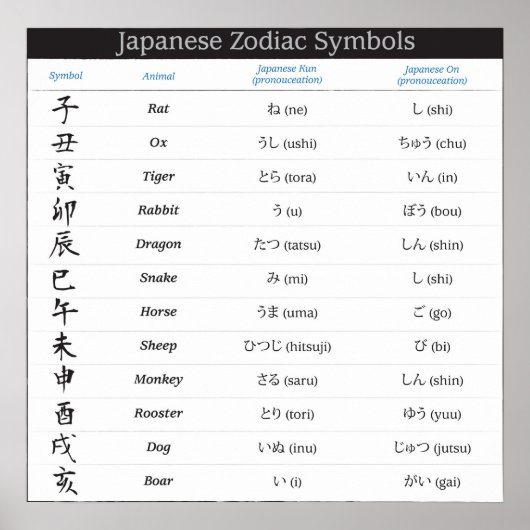 Poster japonais Zodiac 12 Symboles (Devant)