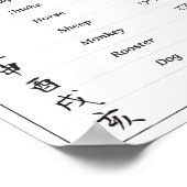 Poster japonais Zodiac Chart (Coin)