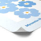 Poster Jardin du marché Myosotis (Coin)