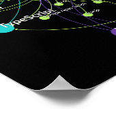 Poster JavaScript Programming Language Influence Network (Coin)