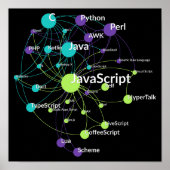 Poster JavaScript Programming Language Influence Network (Devant)