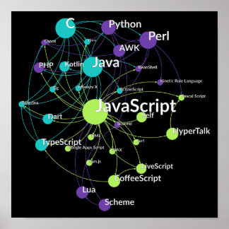 Poster JavaScript Programming Language Influence Network