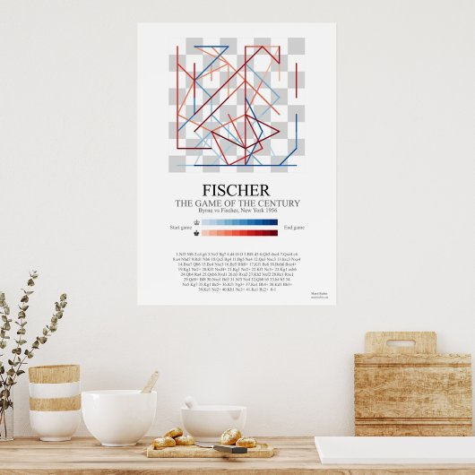 Poster Jeu de Bobby Fischers du siècle (Cuisine)