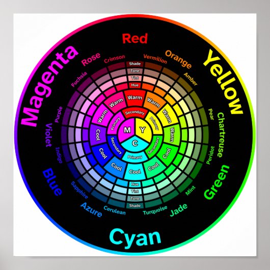 Poster Jeu de couleurs CMY sans titre (Devant)