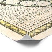 Poster Jeux vintages - Art Print (Coin)