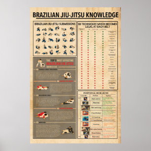 Poster Jiu Jitsu Knowledge, Poster Jiu Jitsu