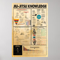 Poster Jiu Jitsu Knowledge, Poster Jiu Jitsu