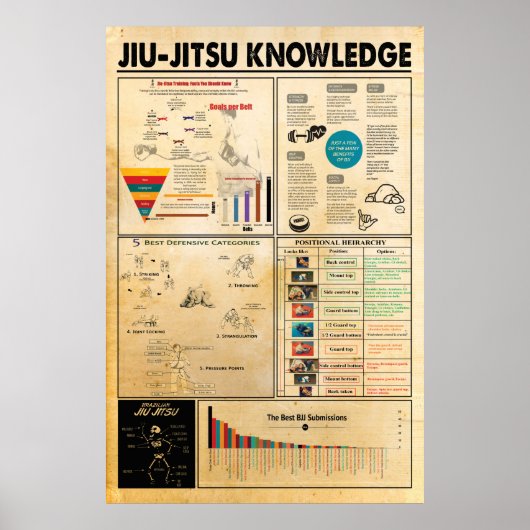 Poster Jiu Jitsu Knowledge, Poster Jiu Jitsu (Devant)