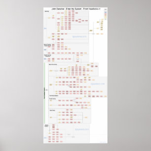Poster John Danaher - Têtes avant - Organigramme
