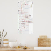 Poster John Danaher - Têtes avant - Organigramme (Cuisine)