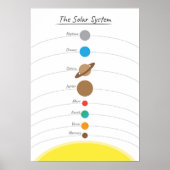 Poster Jolie carte éducative illustrée du système solaire (Devant)