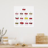 Poster Jolies petites cerises rigolotes et effrontées Imp (Cuisine)