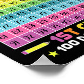 Poster Jours Smarter 100e Jour De L'École 1ère Année Étud (Coin)