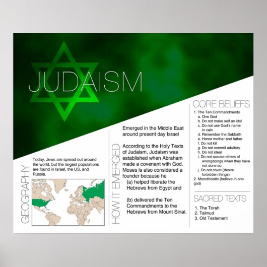 Poster Judaïsme *MISE À JOUR* (Devant)