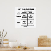 Poster Jury Trial Outcomes (Innocent Guilty Jury Verdict) (Cuisine)