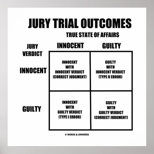 Poster Jury Trial Outcomes (Innocent Guilty Jury Verdict) (Devant)