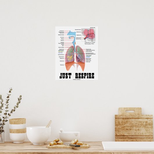Poster Juste Respire (Système Respiratoire) (Cuisine)