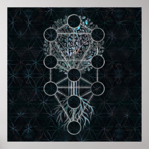 Poster Kabbalah l'arbre de la vie - Etz Hayim