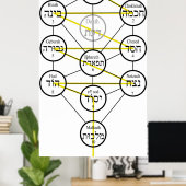 Poster Kabbalistic Tree of life hebrew sephiroth (Bureau à domicile)