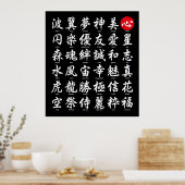 Poster Kanji japonais populaire (Cuisine)
