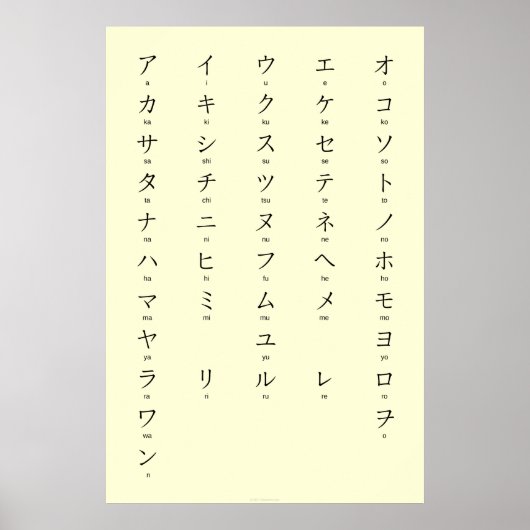 Poster Katakana Avec Romaji Apprendre Les Caractères Japo (Devant)