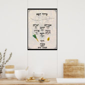 Poster Kavannah pour Lulav et Etrog (Cuisine)
