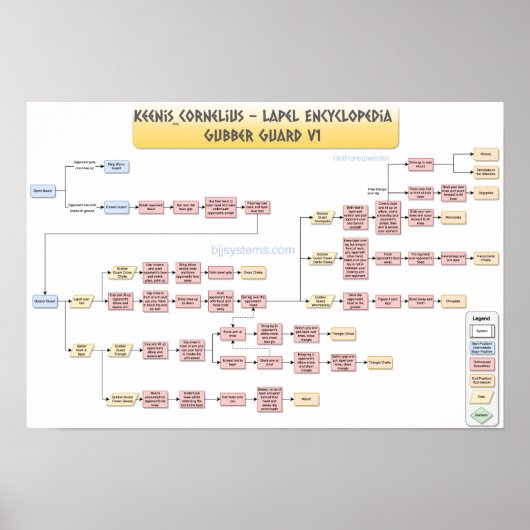 Poster Keenan Cornelius - Gubber Guard v1 (Devant)