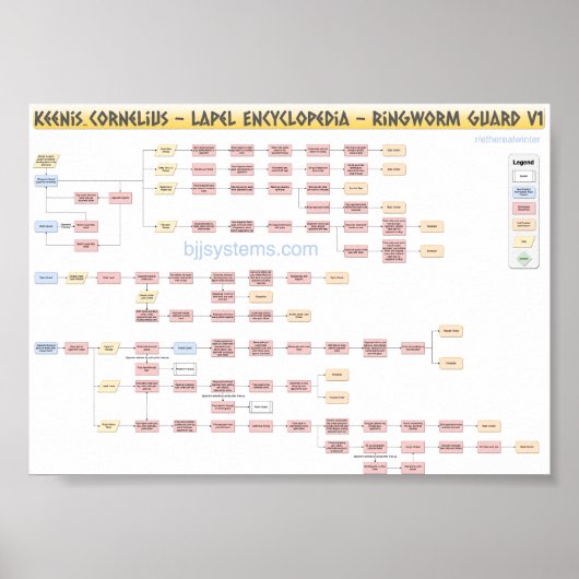 Poster Keenan Cornelius - Ringworm Guard - Flowchart v1 (Devant)
