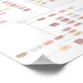 Poster Keenan Cornelius - Worm Guard - Flowchart v1 (Coin)