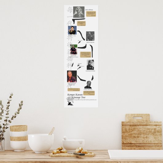 Poster Kempo (Cuisine)