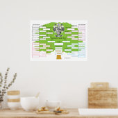 Poster Kennedy-Family-Tree-I (Cuisine)
