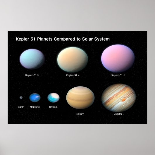 Poster kEPLER 51 pLANETS COMPARÉS AU SYSTÈME SOLAIRE / (Devant)