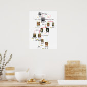 Poster kings wessex (Cuisine)