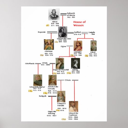 Poster kings wessex (Devant)