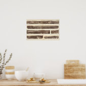 Poster Knoxville, Chattanooga (Cuisine)