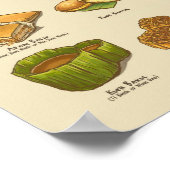 Poster Kueh | 粿 III (A3) (Coin)