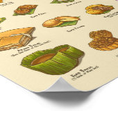 Poster Kueh | 粿 III (A4) (Coin)