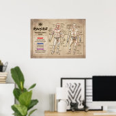 Poster Kyusho - Human Body Pressure Points Chart (Bureau à domicile)