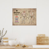 Poster Kyusho - Human Body Pressure Points Chart (Cuisine)
