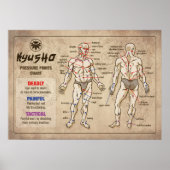 Poster Kyusho - Human Body Pressure Points Chart (Devant)